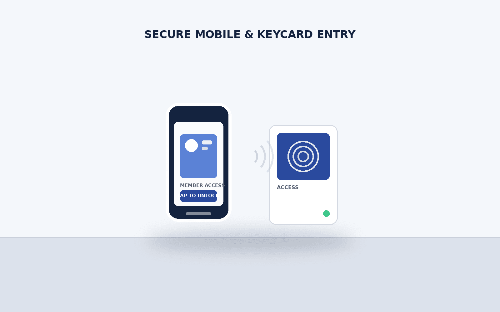 Mobile & Keycard Access